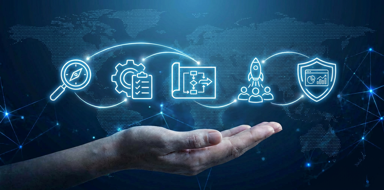Digital Transformation Advisory engagement model — discover, assess, design, mobilize, and govern